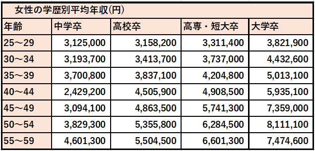 受験勉強は超高額バイト 時給換算すると 4万円 になる真実とは
